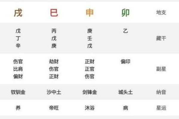 如何通过八字命理了解孩子的命运与性格特点
