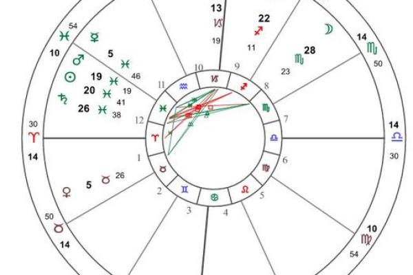 中天的秘密：探寻命盘中的人生巅峰与潜能