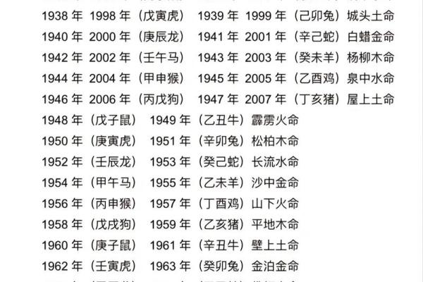 城头土命与最佳配对，探寻命理伴侣的秘密