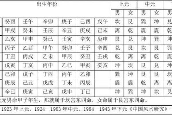 乾命属西四命的深秘与生活智慧