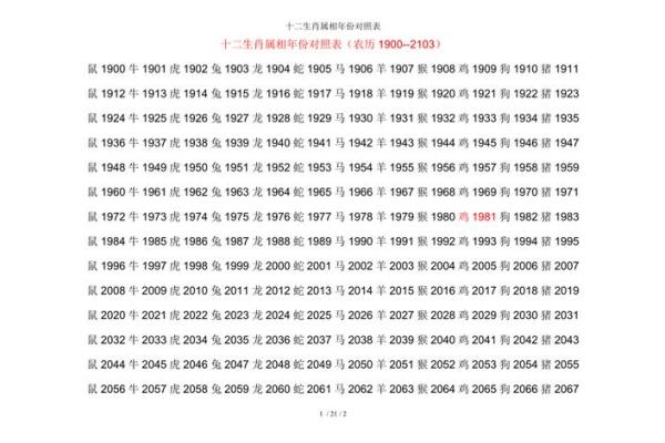 1921年出生的人属什么生肖，命运如何解析