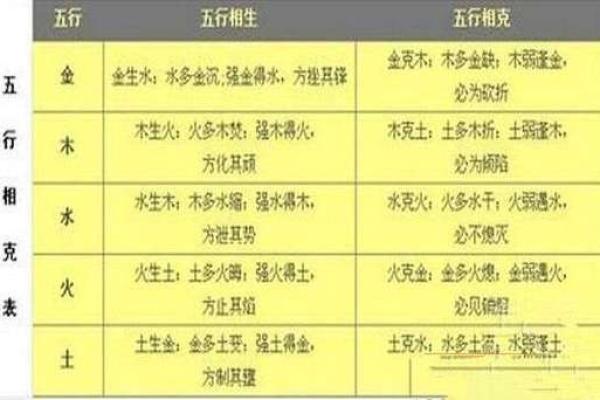土命克木命的危害与影响：探究五行中的相生相克关系