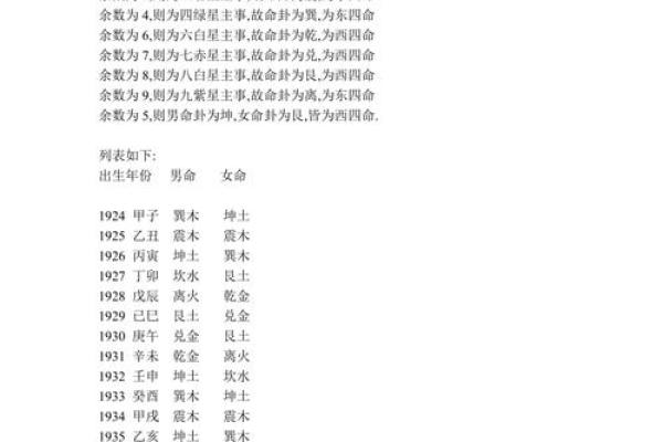 探秘命理：东四命与西四命的背后缘由与影响