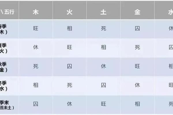 命理揭秘：6命与零命的深刻差异与应用解析