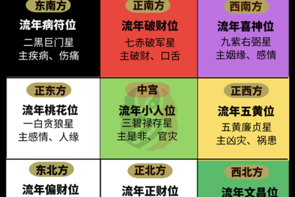 揭秘2024年度运势：你命中注定的机遇与挑战！