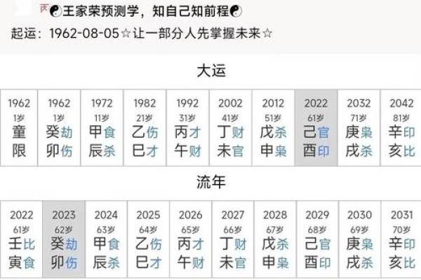 20岁属什么命？揭开年轻命运的神秘面纱！