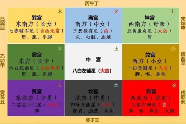 探索坎命与艮命的婚配：和谐与互补的智慧