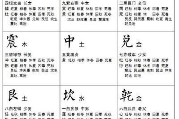 2019年的命卦解析：解读个人命运与未来发展趋势