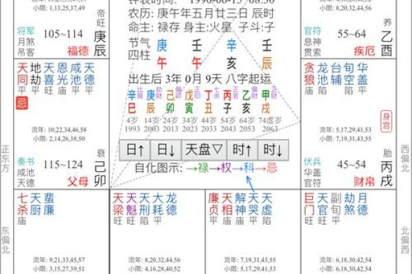 探索黄金命格：命运的光彩与人生的启示