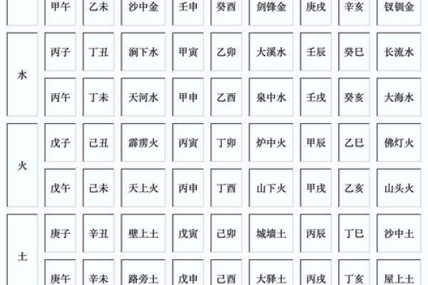 2019年命纳音解析：从“己亥”看生命与性格的深层联系