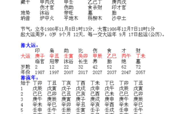 1986年出生的人：命理与人生的深度探讨