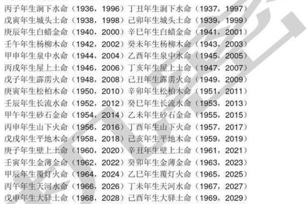 火命男与五行命女最佳匹配，探寻幸福的结合
