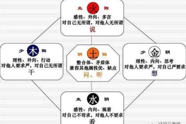 探秘土五局命局：揭秘土系命主的性格与人生轨迹