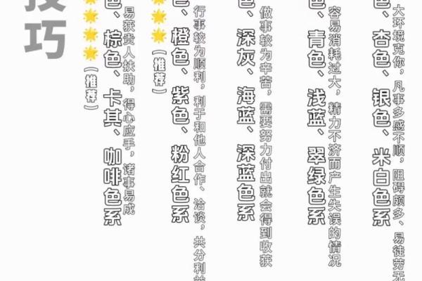 2023年的命理分析：你的命是如何被生肖和五行影响的？