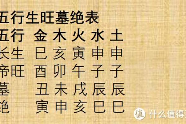 命理解析：木多缺火的命格，如何调和五行能量？