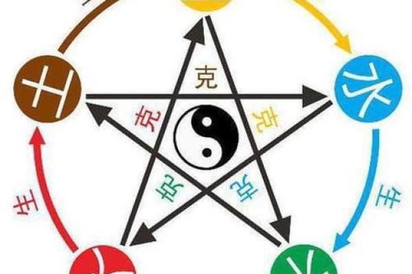 根据颜色生水命的人，探寻五行与性情的奇妙关系