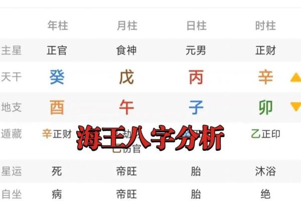 根据命理分析，哪些命格的人更具可爱特质？