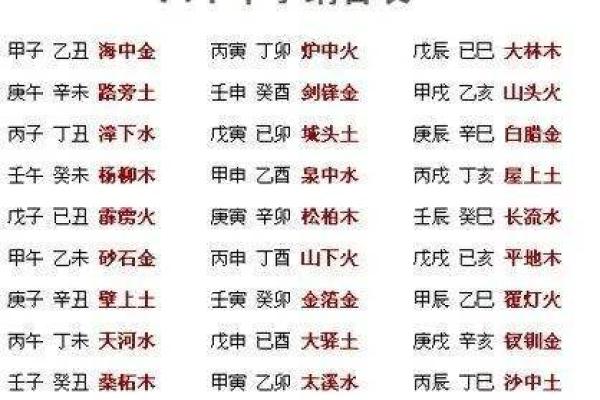 如何根据生肖判断命运，哪些人生肖命不好？