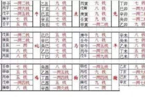 命有几两重？解密不同命格的影响与人生走向