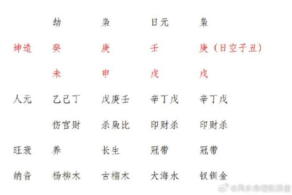 探秘壬戌庚戌甲申丁卯女命的命理特征与人生轨迹