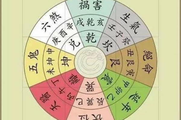 探索命卦东四命的奥秘与生活智慧，掌握命理之道