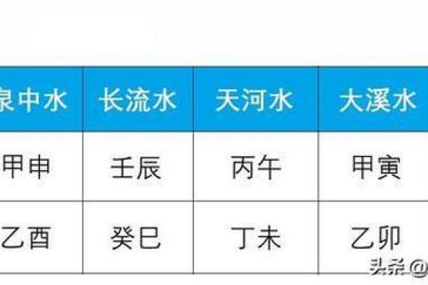 船底木命与水命的完美结合：如何为水命选择合适的船底木命