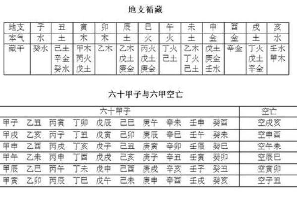 八字命理：揭示女性命运的神秘之钥