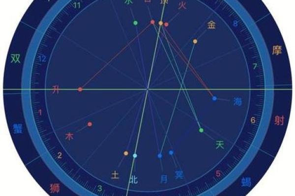 从星象看命运：揭秘适合你的职业之路