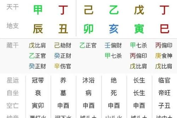 探秘：为什么某些女性八字命理中注定没有儿子？