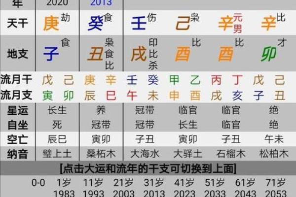 2018年的命运：流年与五行的深度剖析