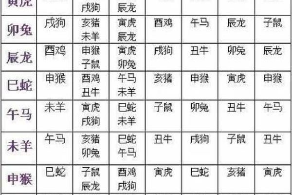 涧下水命男与哪些命理最相契合？解密完美配对！