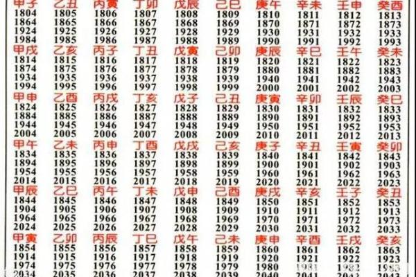 1995年命卦解析：揭示你与生俱来的命运密码