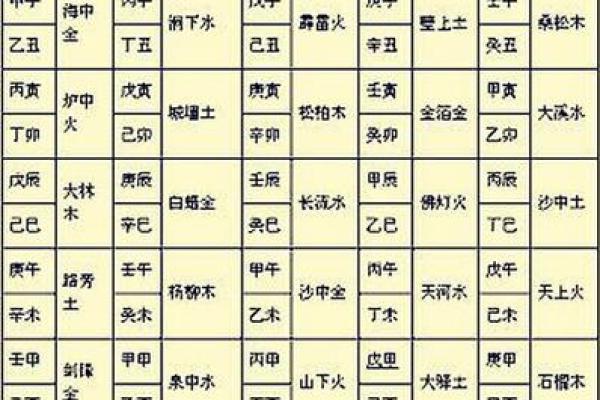 探秘年命纳音与命卦：揭开命运的神秘面纱