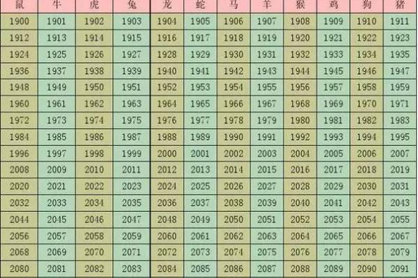 1981年出生的人命运解析:你是属于哪个五行的命格? 1981年出生的人命运解析:你是属于哪个五行的命格?