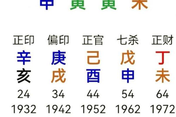 探寻1977腊月的命理密码:命运背后的神秘故事 探寻1977腊月的命理密码:命运背后的神秘故事