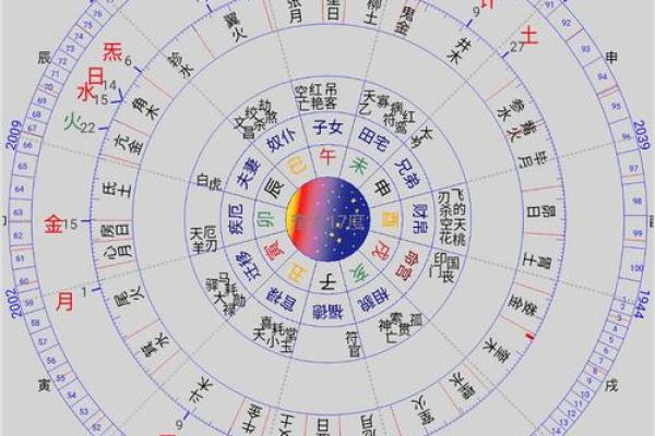 探索羊刃入命的奥秘:揭示命格背后的深层意义与影响 探索羊刃入命的奥秘:揭示命格背后的深层意义与影响