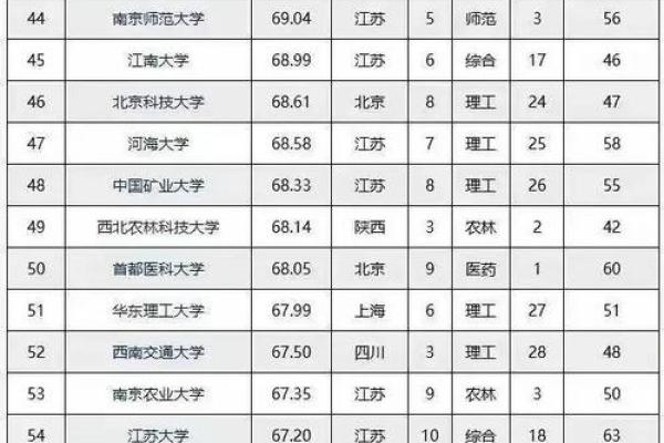 探秘GRE命三千:提升你的研究生申请竞争力 探秘GRE命三千:提升你的研究生申请竞争力