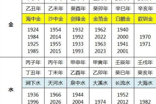 土命和木命的婚姻：相生相克，缺什么配偶？