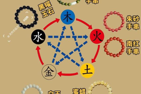 金命人需要哪些命格的人来帮助他们？