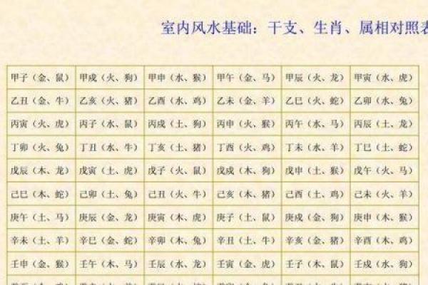 属鸡人该如何理解“五行”中的土命与其他命格的关系？