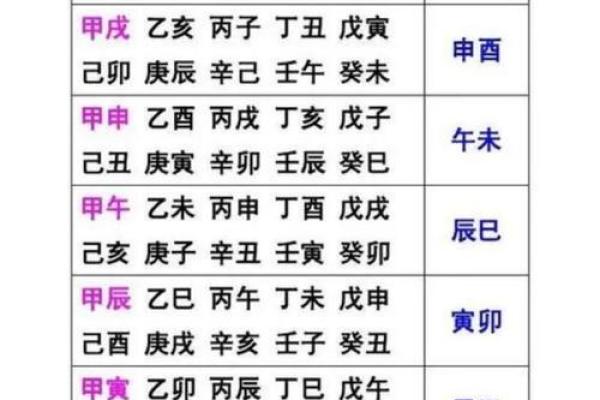 如何通过八字看出一个人是否拥有富贵命？