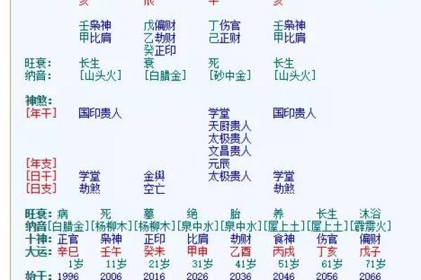 二命与三命的深厚智慧:命理中的秘密揭示 二命与三命的深厚智慧:命理中的秘密揭示