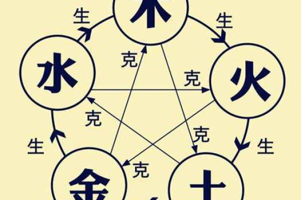 土命虎与水命牛：如何为宝宝选择最佳命理搭配
