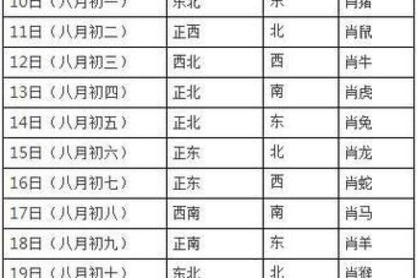 木鼠命与最佳婚配：探索命理中的理想伴侣关系