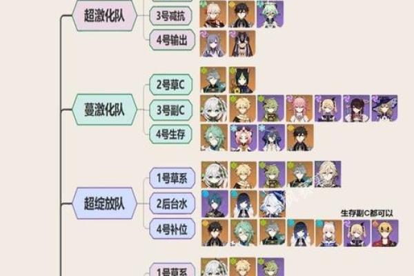 钟离二命的武器选择解析，助你在游戏中制胜！