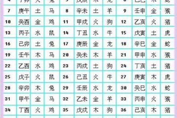 2003年出生的人五行分析及其命运特征