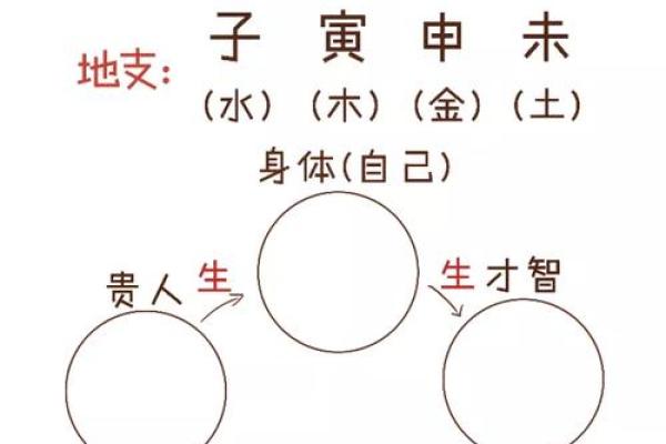 金命男女与木命孩子的完美结合,如何选择才能更幸福? 金命男女与木命孩子的完美结合,如何选择才能更幸福?