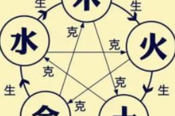 男人火命与哪些命最配婚姻：探讨五行相生相克的真相