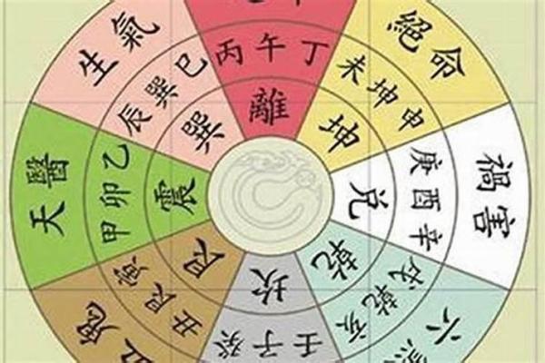 震命（东四命）：解读现代命理的独特魅力与智慧