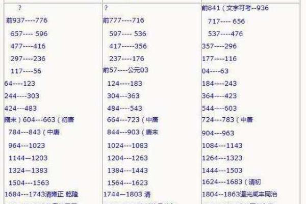 探索1985年命星的奥秘：揭示你的星座与命理结合之美